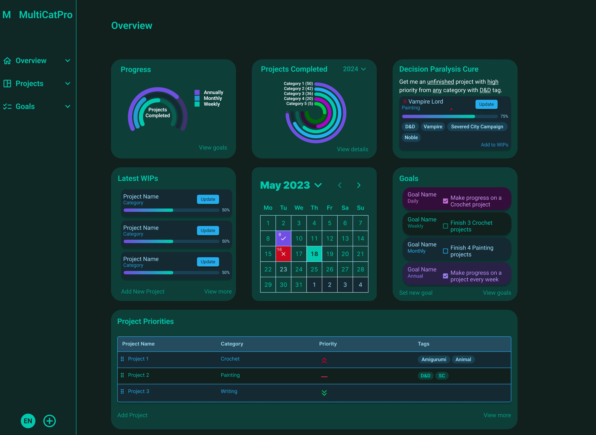 An image of a dashboard depicting categorized project stats and goal progress charts.