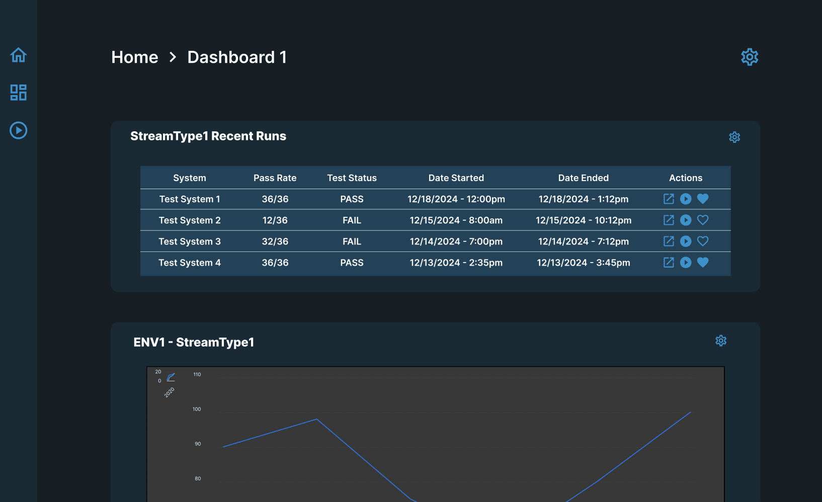 A mockup of a test report dashboard on T-Rex.