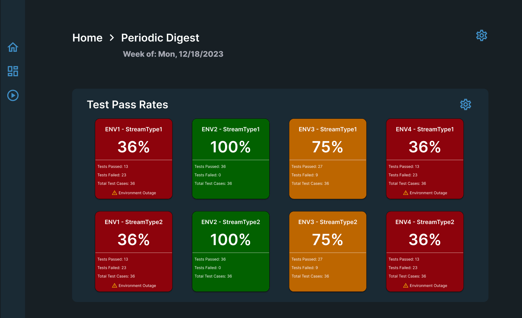 A mockup of the Periodic Digest dashboard on T-Rex.